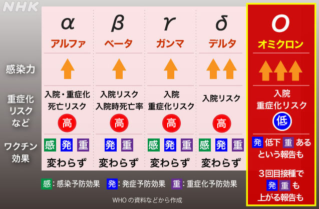 これまでの変異ウイルスとの比較.jpg