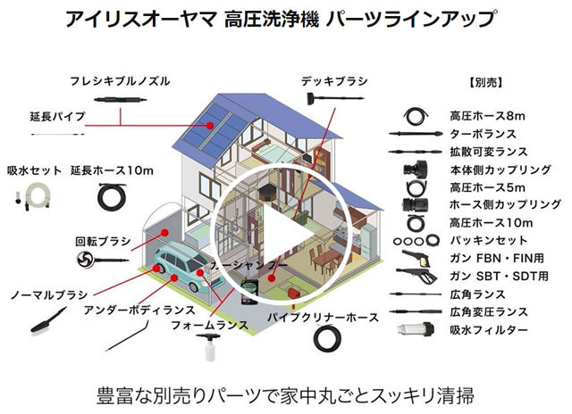 アイリスオーヤマ高圧洗浄機パーツ.jpg