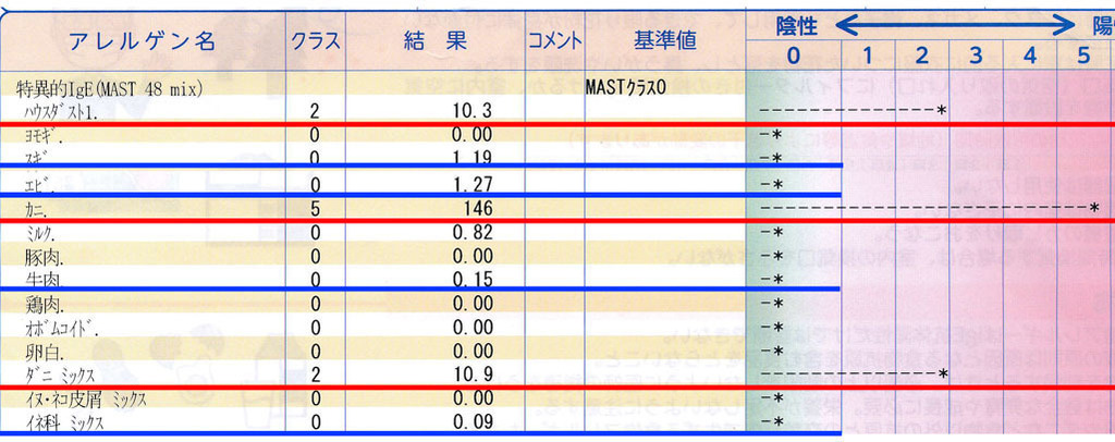 アレルギー検査-2-2 の抜粋jpg.jpg