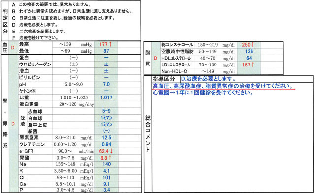 人間ドック.jpg