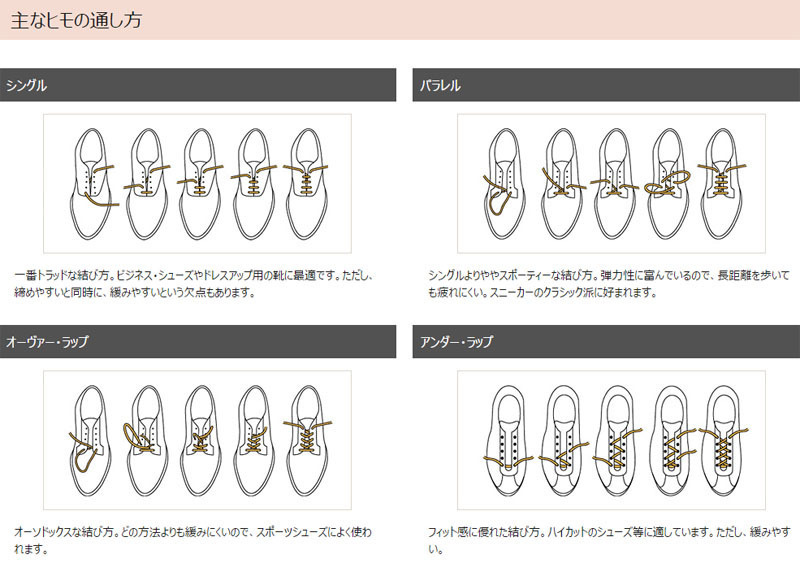 靴ひもの通し方.jpg