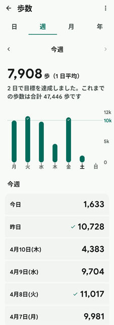今週の歩数.jpg